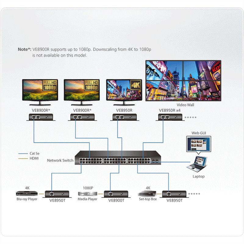 ATEN VE8900R HDMI over IP Empfänger
