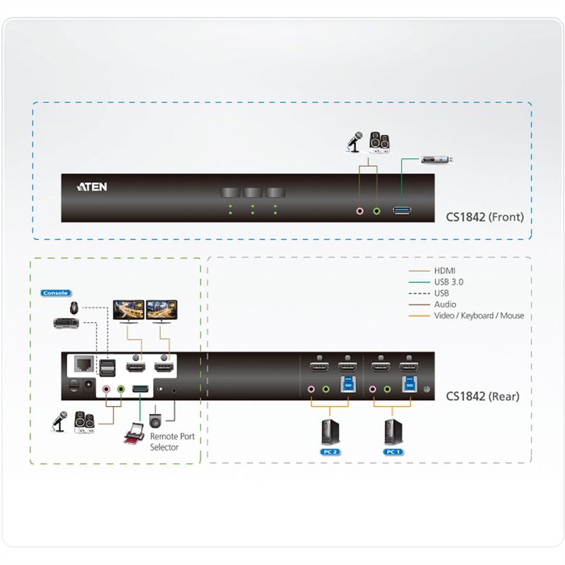 ATEN CS1842 2-Port True 4K HDMI Dual-View KVM Switch mit Audio & USB 3.0Hub
