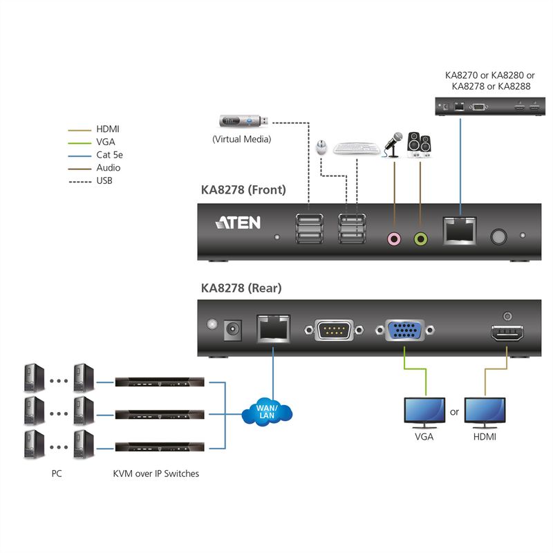 ATEN KA8288 Dual HDMI KVM Konsolenstation over IP