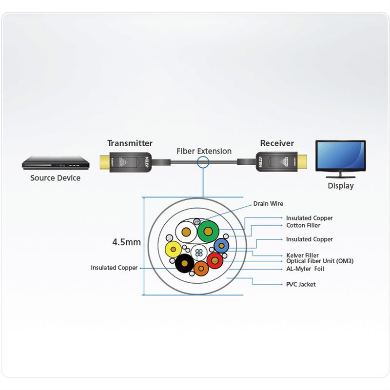 ATEN VE781020 HDMI Aktives Optisches Kabel True 4K 20m