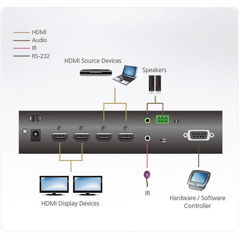 ATEN VM0202HB 2 x 2 True 4K HDMI Audio/Video Matrix Switch