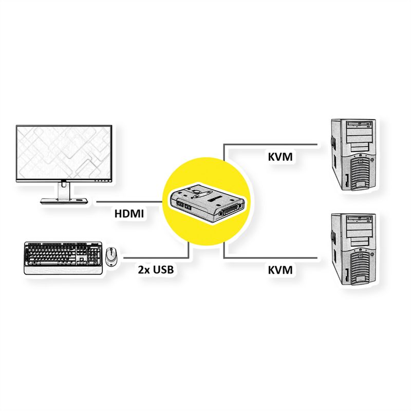VALUE KVM Switch 'Star', 1U - 2 PCs, HDMI, USB