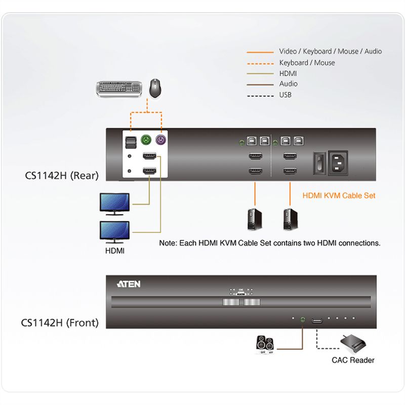 ATEN CS1142H 2-Port USB HDMI Dual Display Secure KVM