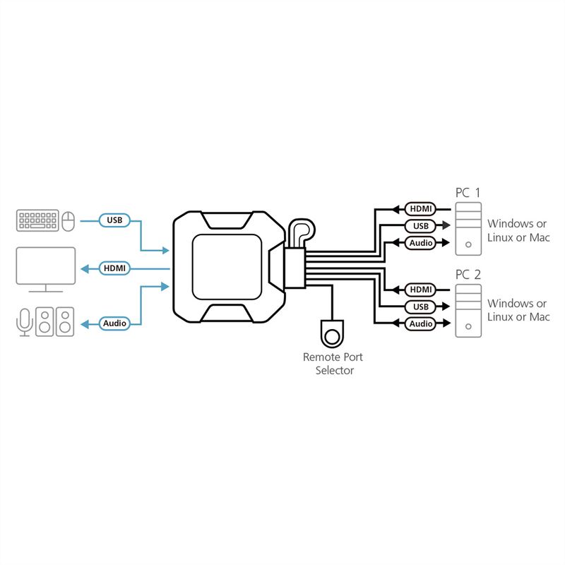 ATEN CS22H 2-Port USB 4K HDMI KVM Switch