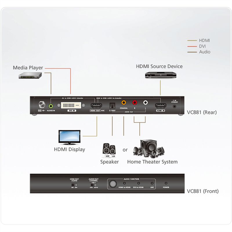 ATEN VC881 4K HDMI/DVI to HDMI Konverter