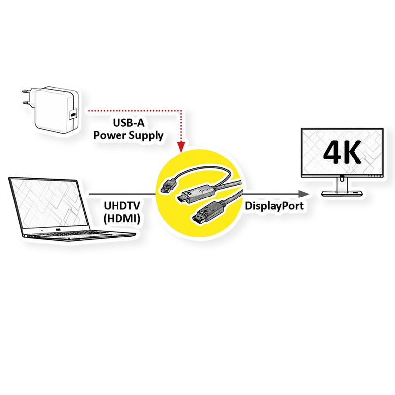 ROLINE HDMI-Kabel UltraHDTV - DisplayPort, ST/ST, schwarz, 3 m
