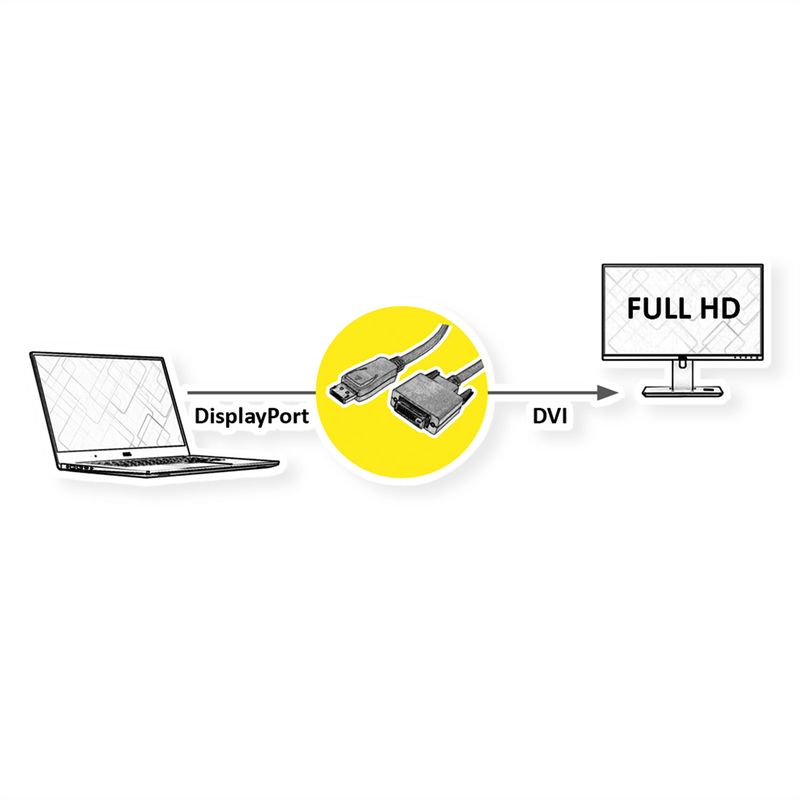 VALUE DisplayPort Kabel DP ST - DVI (24+1) ST, LSOH, schwarz, 1,5 m
