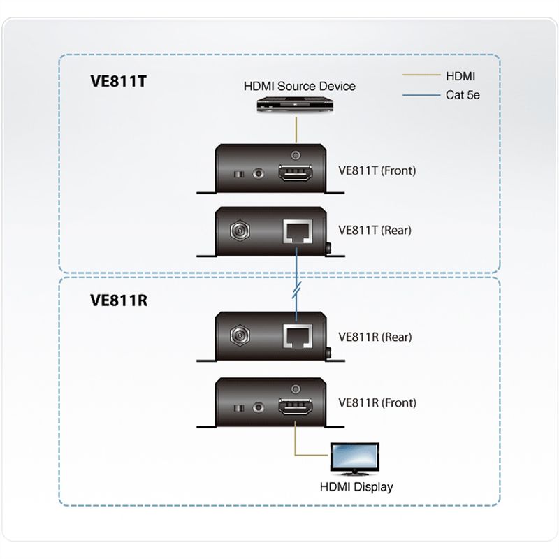 ATEN VE811 HDMI HDBaseT Small Faktor Extender