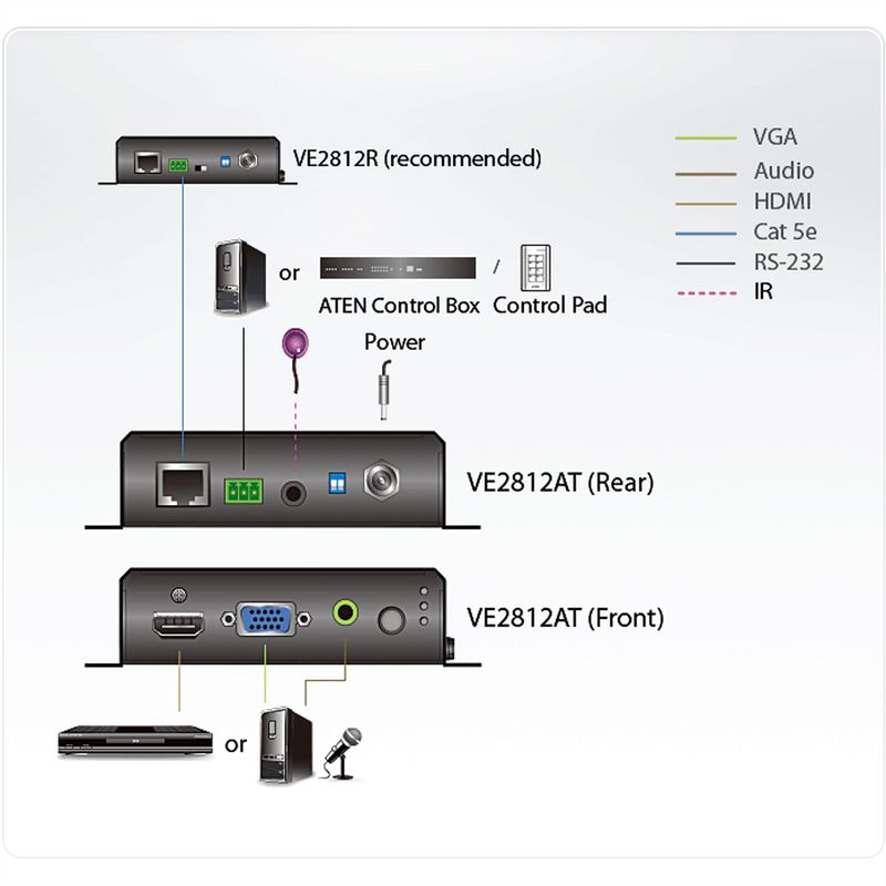 ATEN VE2812AT HDMI & VGA HDBaseT Transmitter mit POH