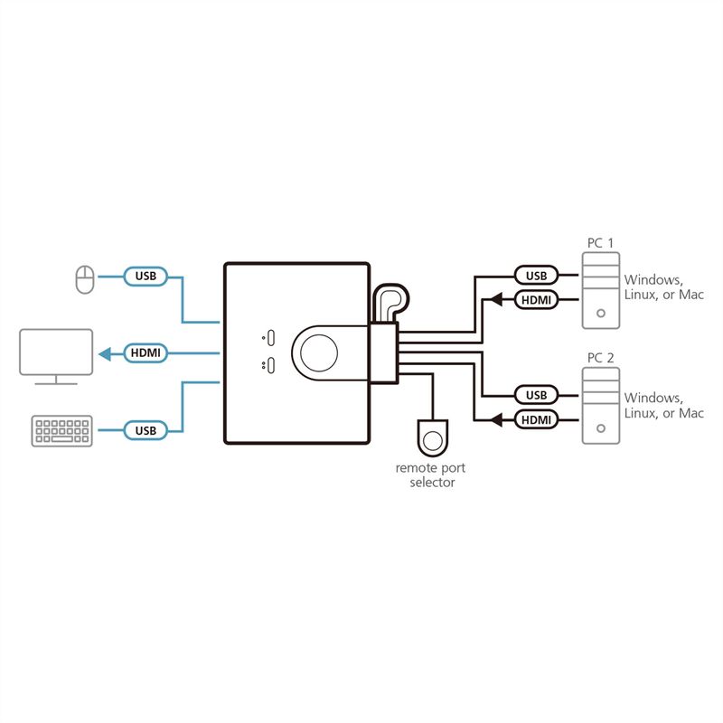 ATEN CS22HF USB FHD HDMI Kabel Switch 2-Port