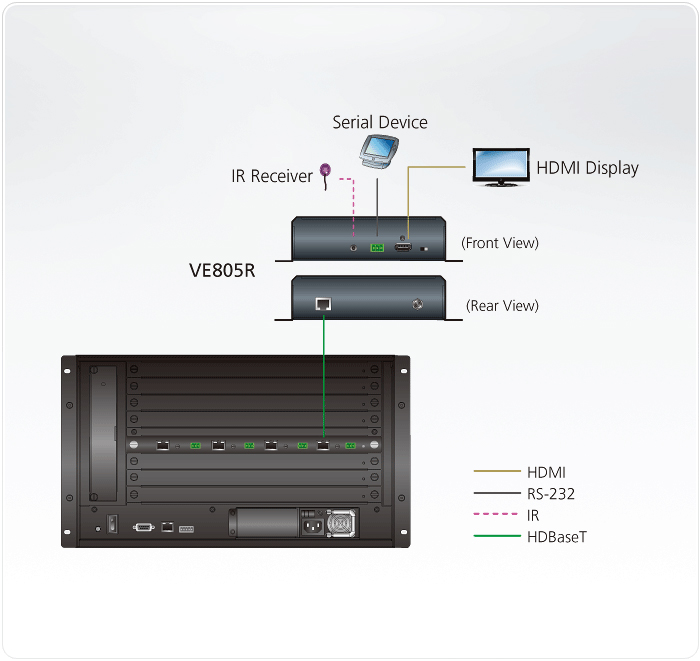 ATEN VE805R HDMI HDBaseT-Lite Empfänger mit Scaler (HDBaseT Class B)