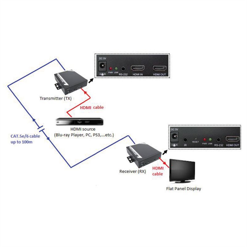 ROLINE HDMI Receiver über TP für 14.01.3468