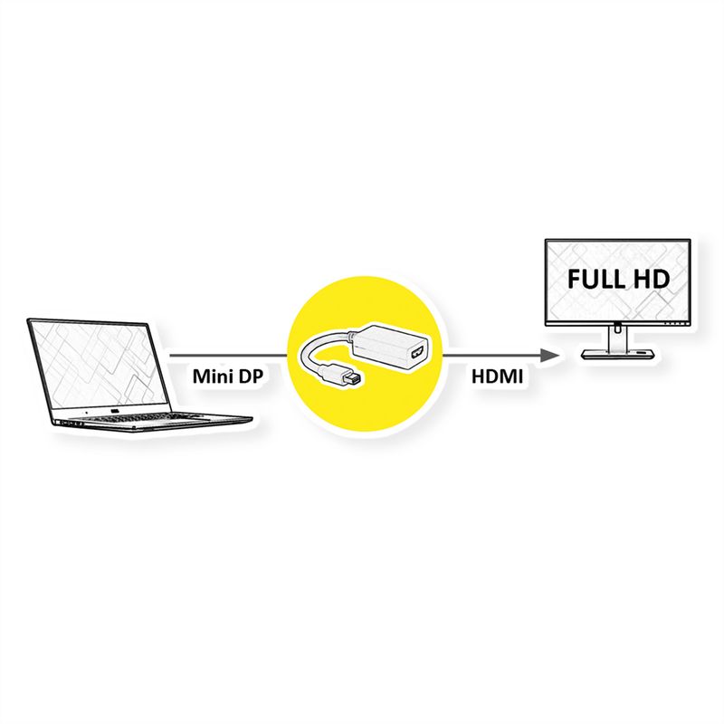 VALUE Mini DisplayPort - HDMI Adapter, Mini DP ST - HDMI BU