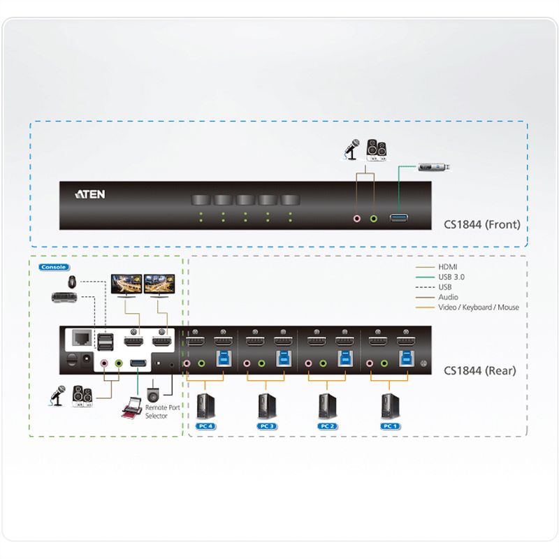 ATEN CS1844 4-Port True 4K HDMI Dual-View KVM Switch mit Audio & USB 3.0Hub