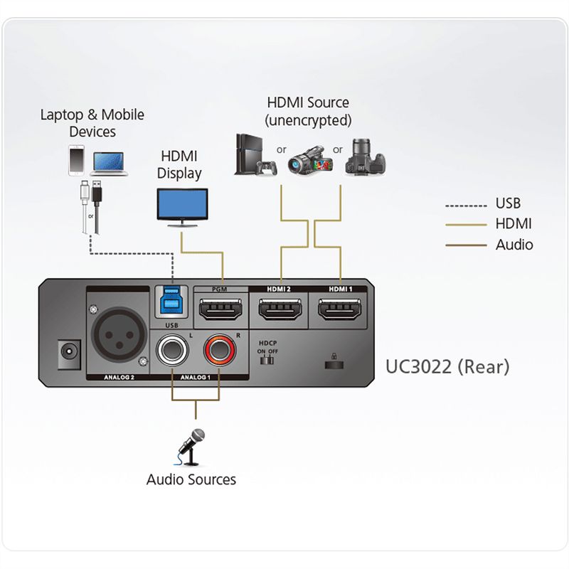 ATEN UC3022 CAMLIVE PRO HDMI to USB-C Video Capture