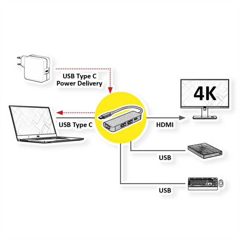 VALUE USB Typ C Dockingstation, HDMI 4K, 2x USB Typ A + Typ C PD