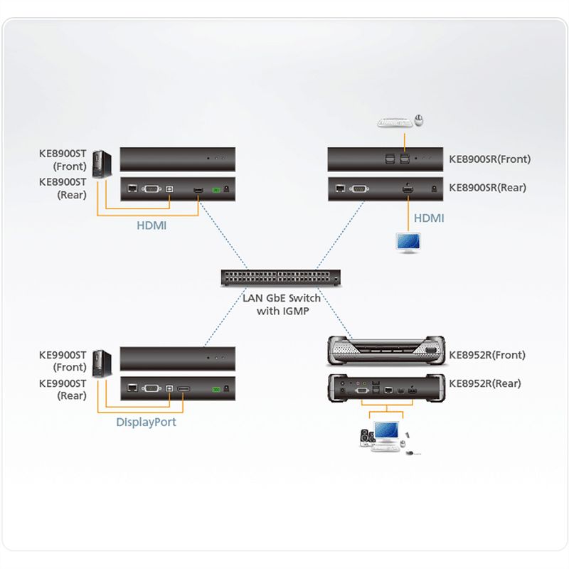 ATEN KE8900SR HDMI Slim KVM over IP Empfänger