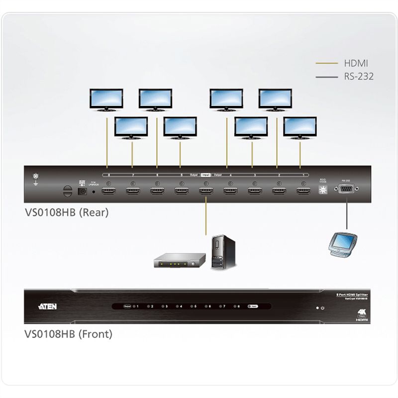 ATEN VS0108HB HDMI True 4K Splitter, 8 Ports