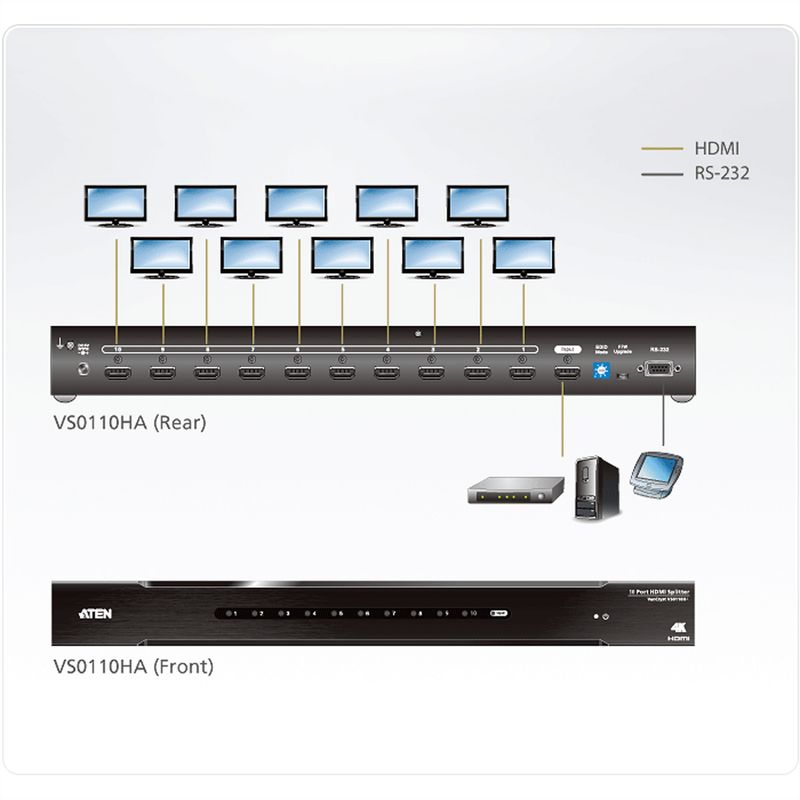 ATEN VS0110HA HDMI Splitter 4K 10 Ports