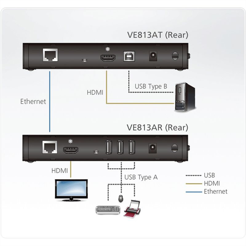ATEN VE813A HDMI Extender Extreme USB Receiver und Transmitter, 4K