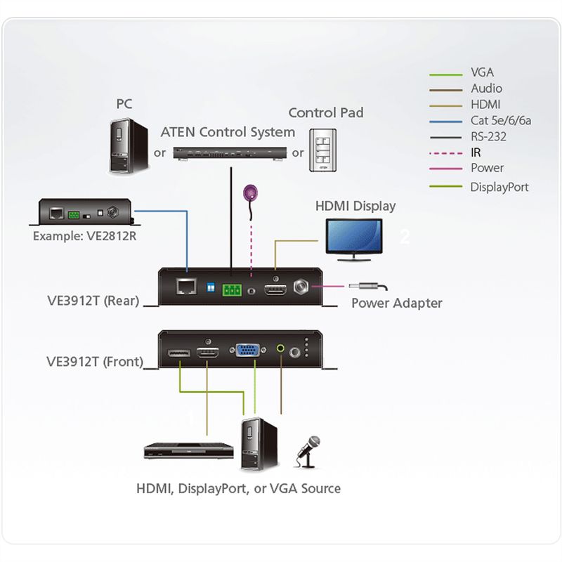 ATEN VE3912T DP/HDMI/VGA Switch HDBaseT Extender