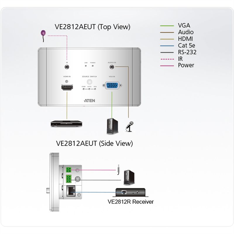 ATEN VE2812AEUT HDMI & VGA HDBaseT Transmitter EU Wandplatte