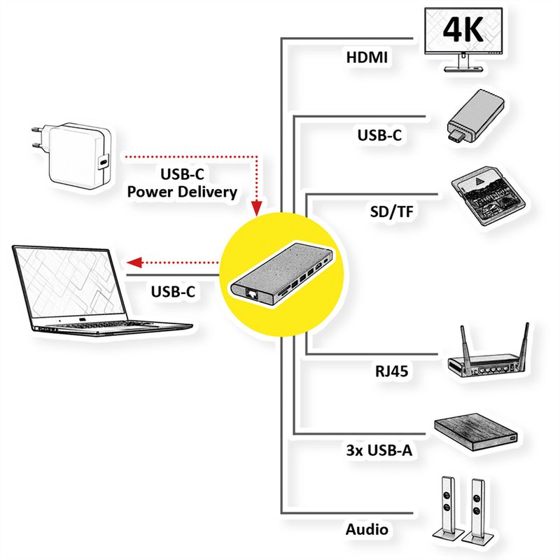 VALUE USB Typ C Dockingstation, HDMI 4K60, 4x US3.2Gen1 (1x C + 3x A), 1x PD, 1x SD/TF, 1x RJ45, 1x 3.5mm