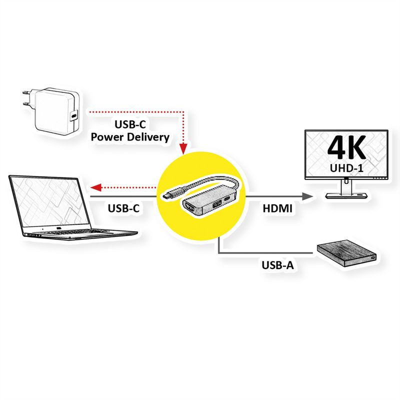 VALUE Display Adapter USB Typ C - HDMI + USB 3.2 Gen 1 A + Typ C PD