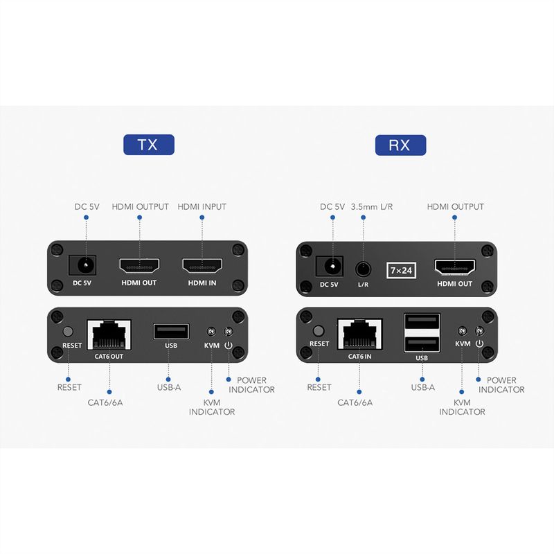VALUE KVM Verlängerung über Kat.6/6A, HDMI, max. 70m
