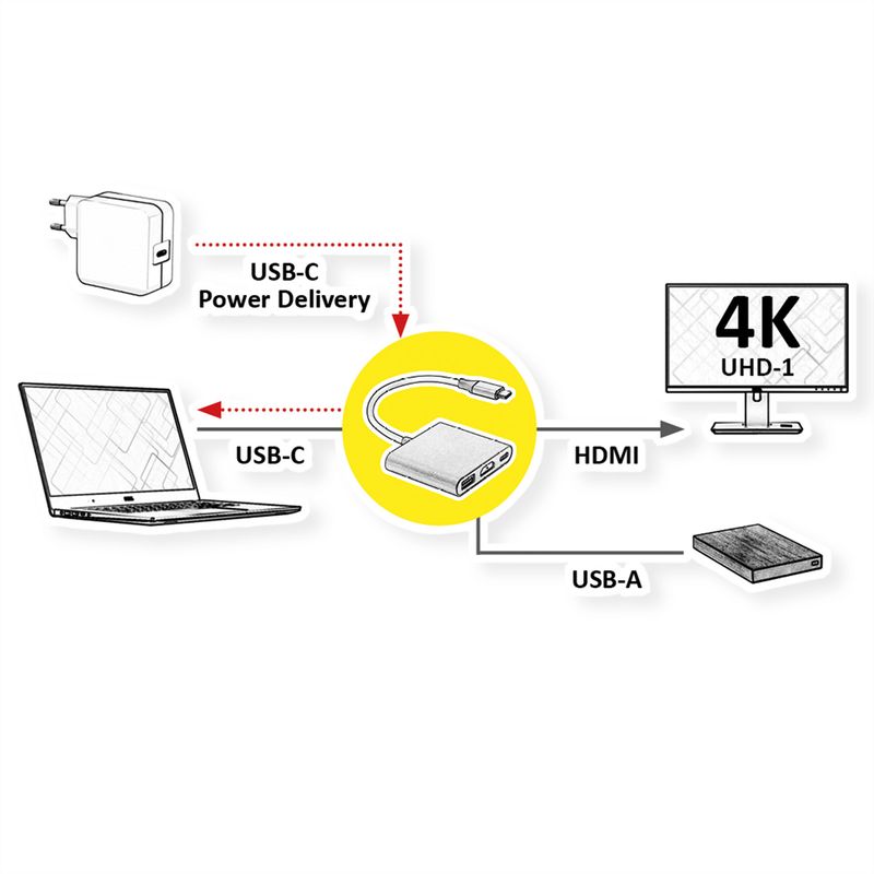 ROLINE Display Adapter USB Typ C - HDMI, USB 3.2 Gen 1 Typ A, Typ C PD