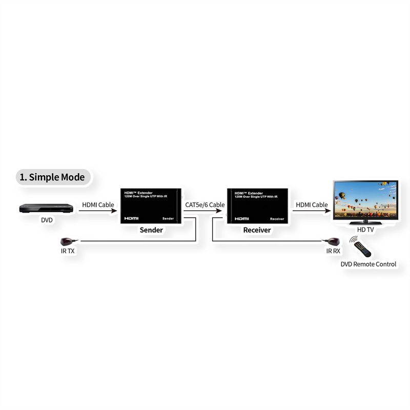 ROLINE HDMI Verlängerung, über IP, 1080P, 120m, mit IR