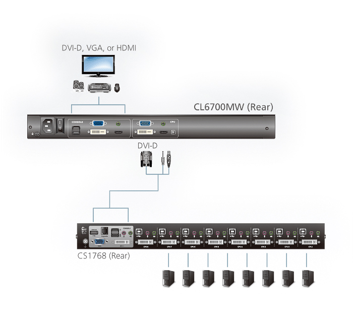 ATEN CL6700MW KVM-Konsole, LCD, DVI, HDMI Full HD, DE-Layout