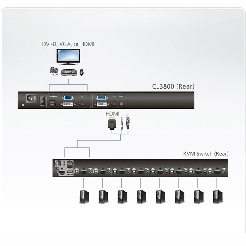 ATEN CL3800NW KVM-Konsole USB HDMI DVI VGA Dual Rail, US-Layout