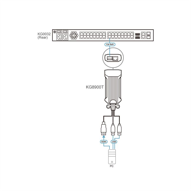 ATEN KG8900T USB HDMI KVM Digiprozessor