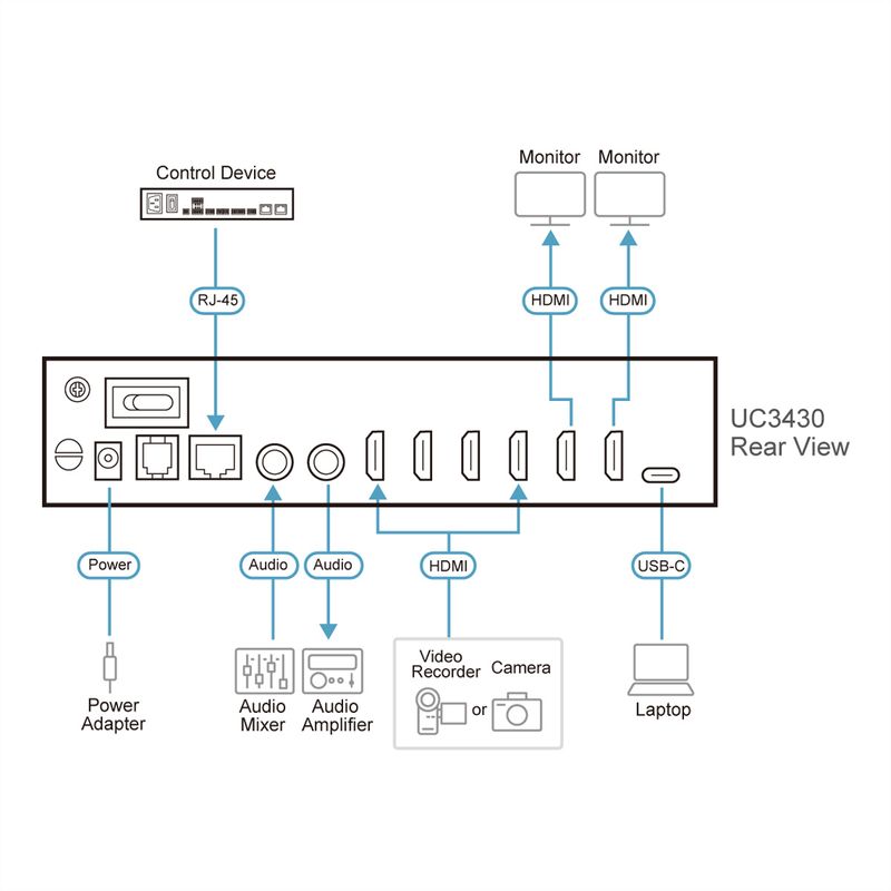 ATEN UC3430 CAMLIVE PRO 4K HDMI-zu-USB-Videokreuzschiene mit 4 Eingängen