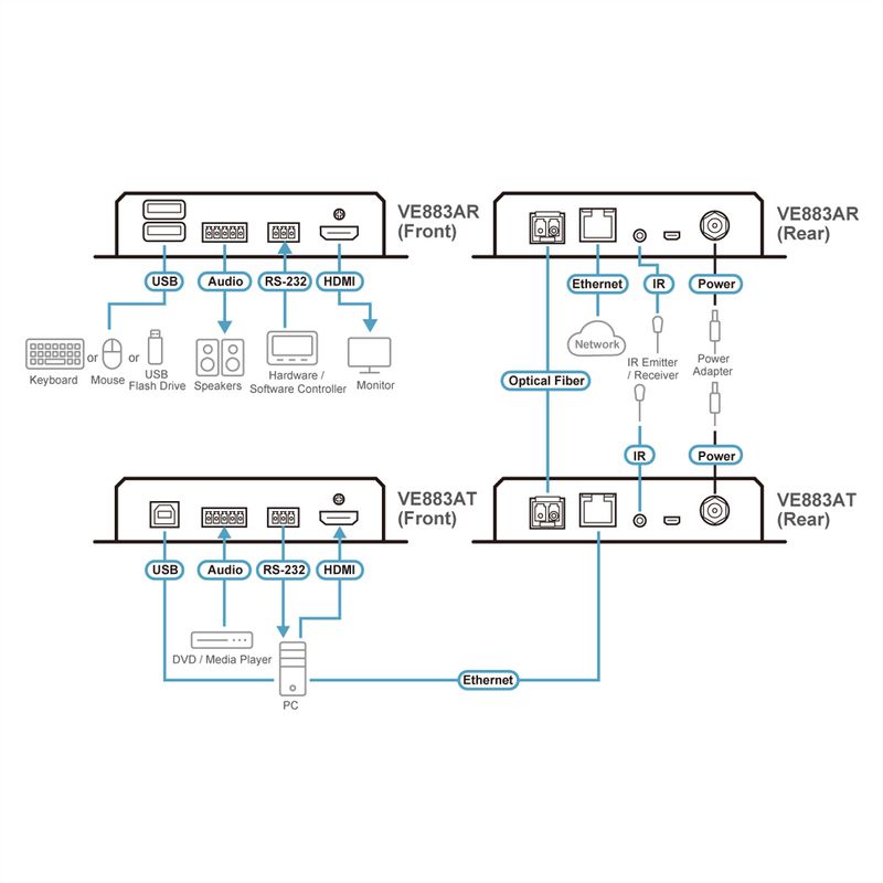 ATEN VE883ATK2 4K HDMI Optischer Extender 10KM nur Sender