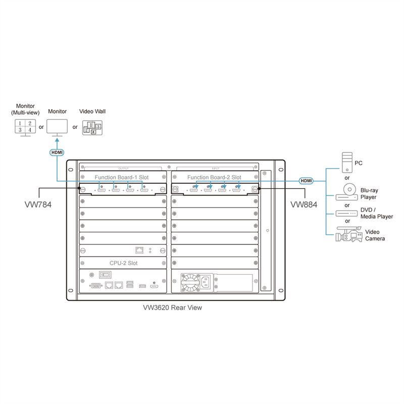 ATEN VW784 4-Port 4K HDMI Input Board für VW Serie