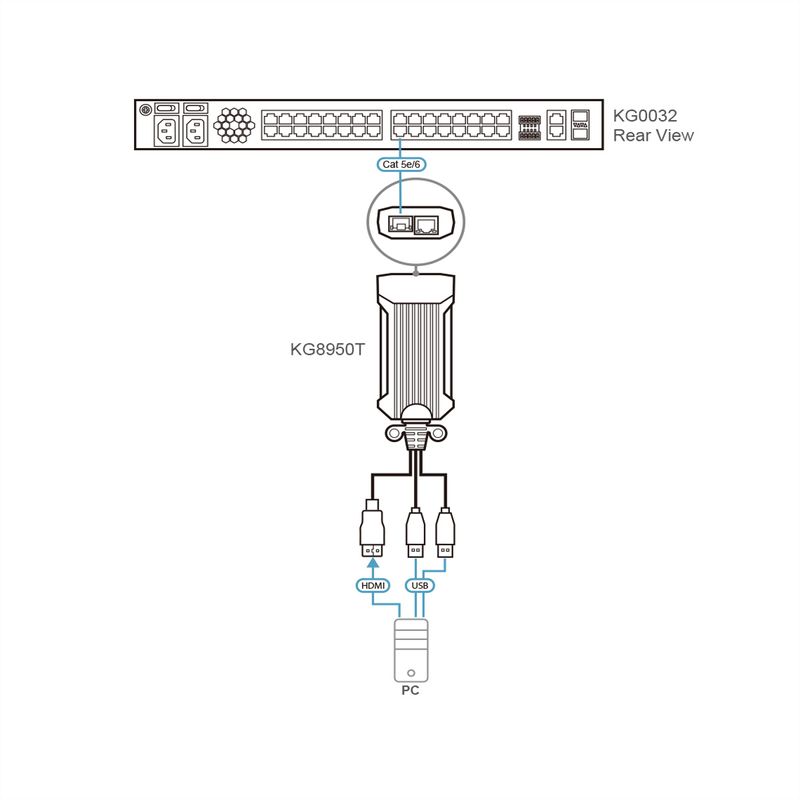 ATEN KG8950T USB 4k HDMI KVM Digiprozessor