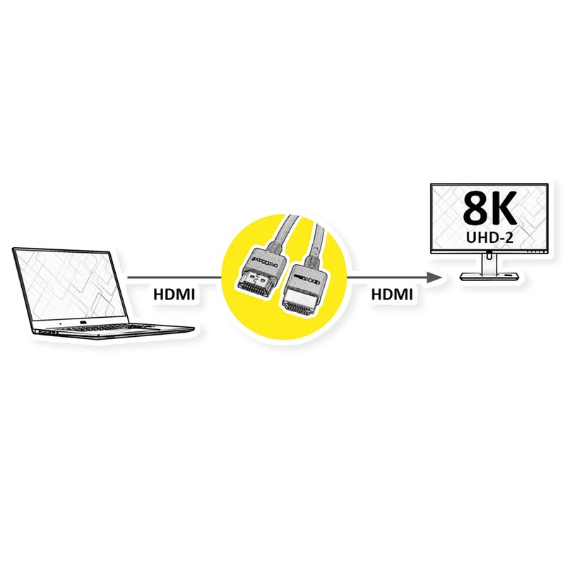 ROLINE 8K HDMI Ultra HD Kabel mit Ethernet, Slim, ST/ST, schwarz, 2 m