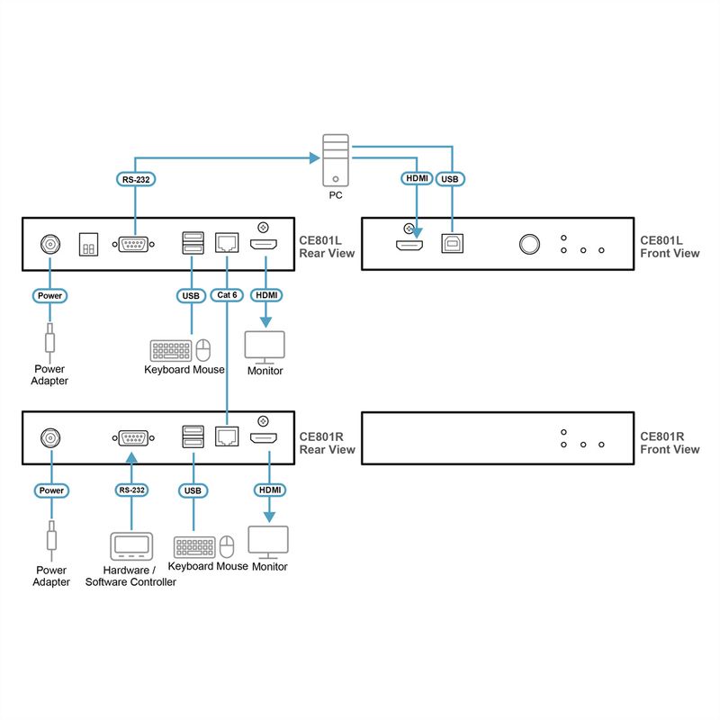 ATEN CE801 USB True 4K HDMI Cat 6 KVM Extender