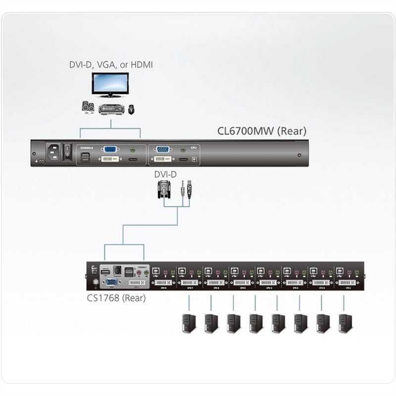 ATEN CL6700MW KVM-Konsole, LCD, DVI, HDMI Full HD, ES-Layout