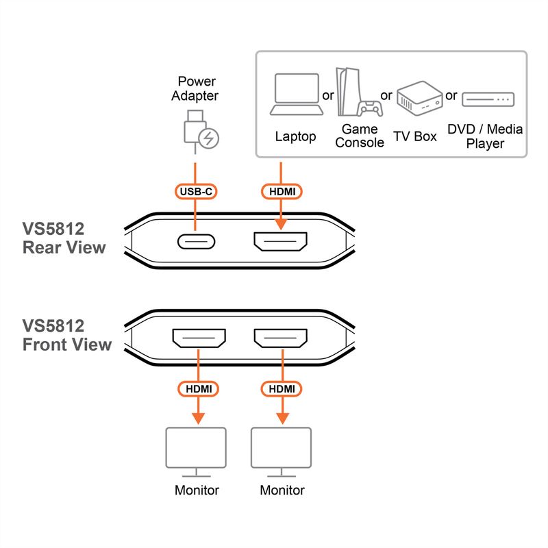 ATEN VS5812 2-Port 8K HDMI Splitter