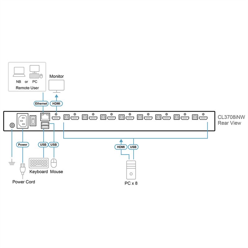 ATEN CL3708iNW Konsole D WideSreen FHD über IP Switch 8 Port USB HDMI, DE-Layout